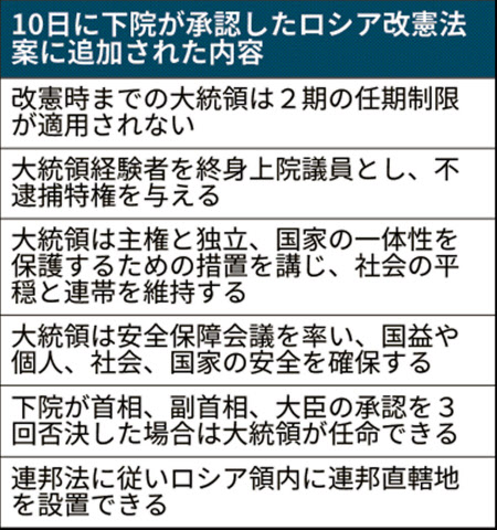 ロシア下院で改憲案を基本承認 大統領権限を強化 日本経済新聞