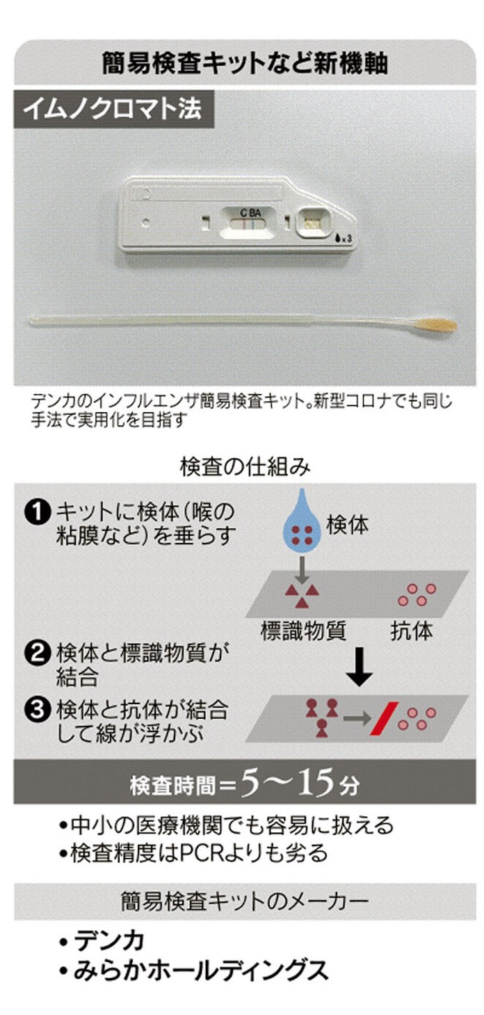 精度 コロナ 検査 キット