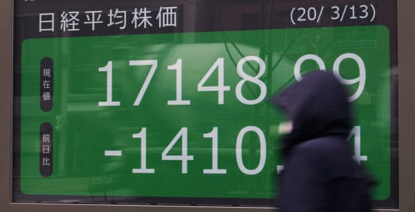 一時1400円超値を下げて取引される日経平均株価(13日午前、東京都中央区)
