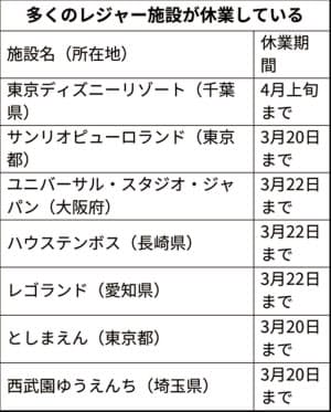 新型コロナ スカイツリーもハワイアンズも 新型コロナで休業延長 日本経済新聞 新型コロナ スカイツリーもハワイアンズも 新型コロナで休業延長 日本経済新聞