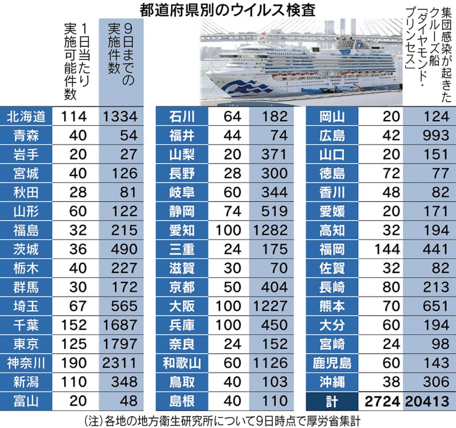 別 数 県 コロナ 感染 者