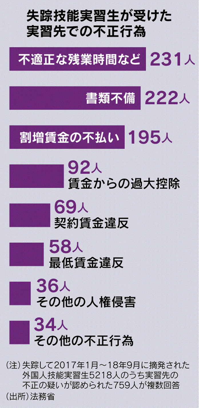 データで読み解く外国人労働者 魅力薄れる日本の賃金 日本経済新聞