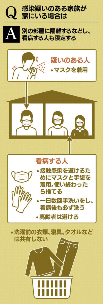 新型コロナ 新型コロナ 家庭内の感染どう防ぐ 食事や掃除 日本経済新聞