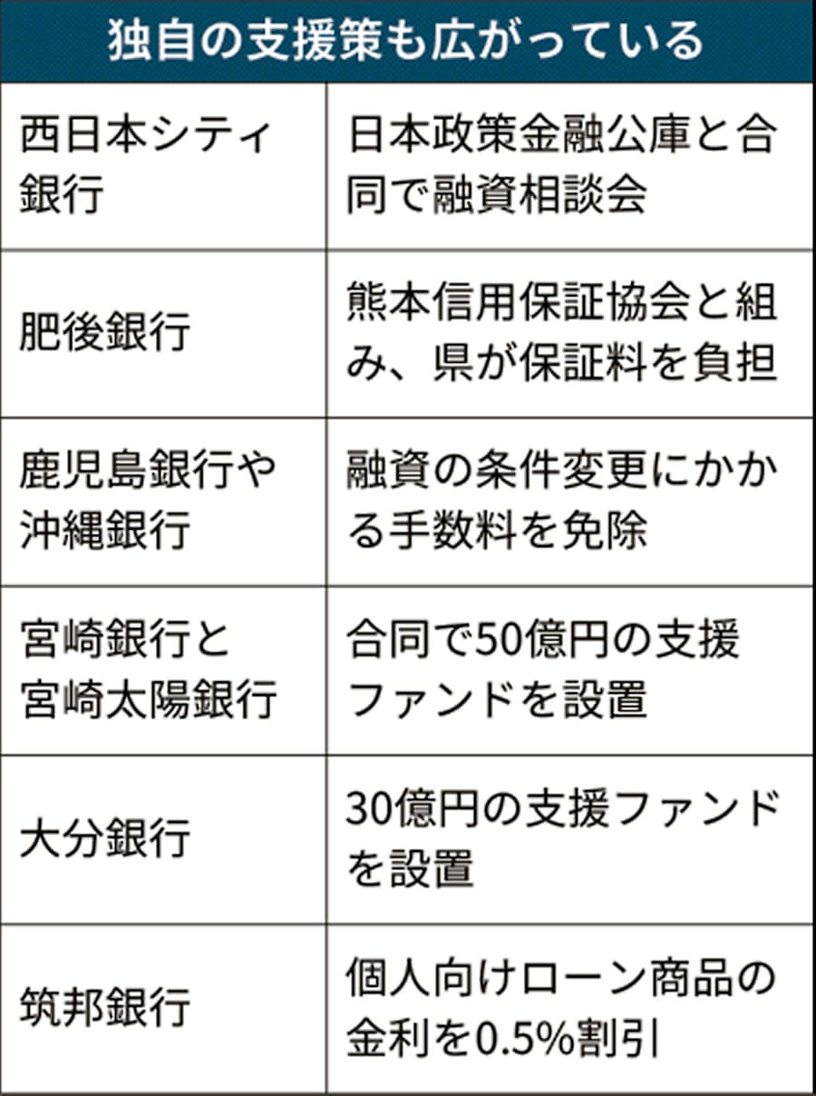新型コロナ 九州 沖縄の地銀 企業の資金繰り支援 新型コロナ 日本経済新聞