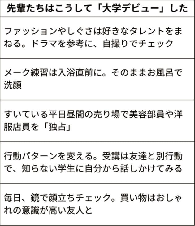 モデルの夢に目覚めた男性も おしゃれ磨き心も強く 大学デビューでなりたい自分に Nikkei Style モデルの夢に目覚めた男性も おしゃれ磨き心も強く 大学デビューでなりたい自分に Nikkei Style