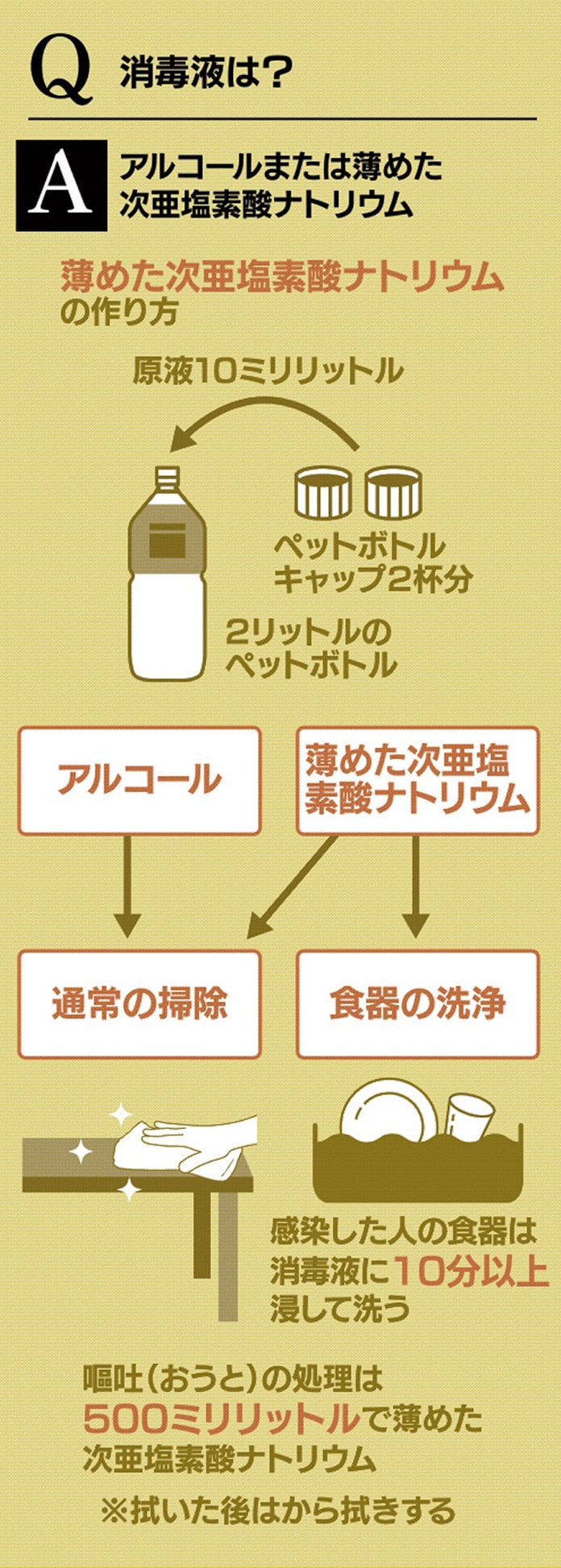 新型コロナ 新型コロナ 家庭内の感染どう防ぐ 食事や掃除 日本経済新聞 新型コロナ 新型コロナ 家庭内の感染どう防ぐ 食事や掃除 日本経済新聞
