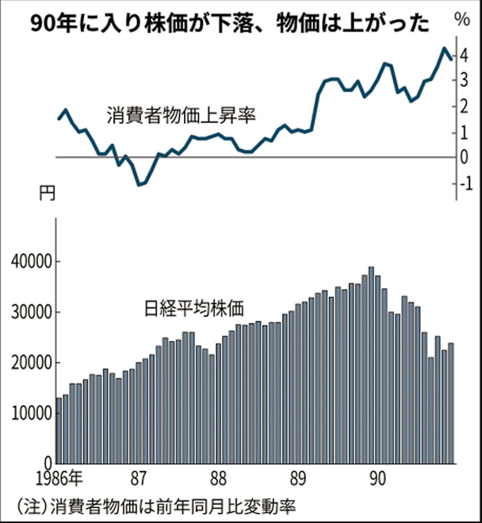 三重野氏が目指した 金利5 理論的根拠は曖昧 日本経済新聞
