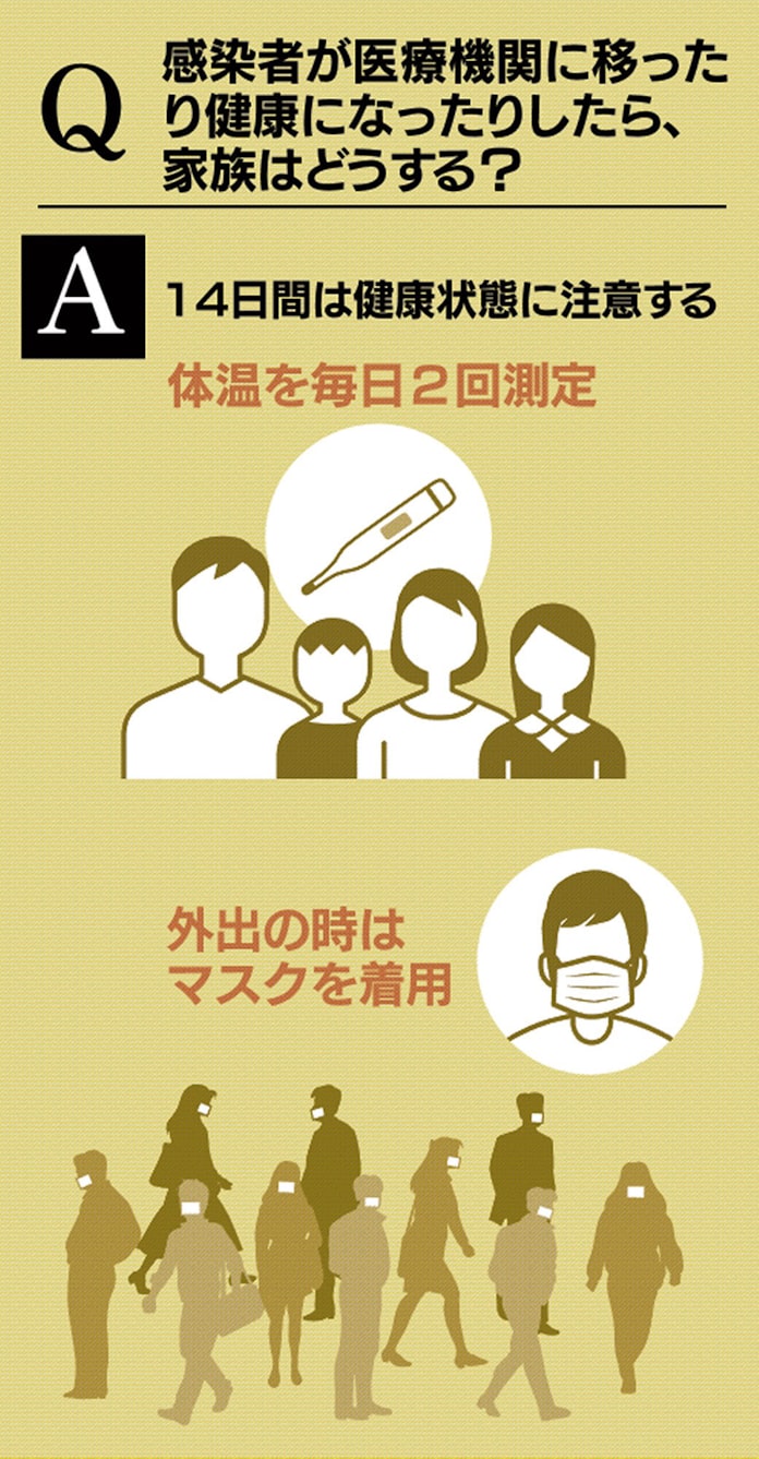 新型コロナ 新型コロナ 家庭内の感染どう防ぐ 食事や掃除 日本経済新聞 新型コロナ 新型コロナ 家庭内の感染どう防ぐ 食事や掃除 日本経済新聞