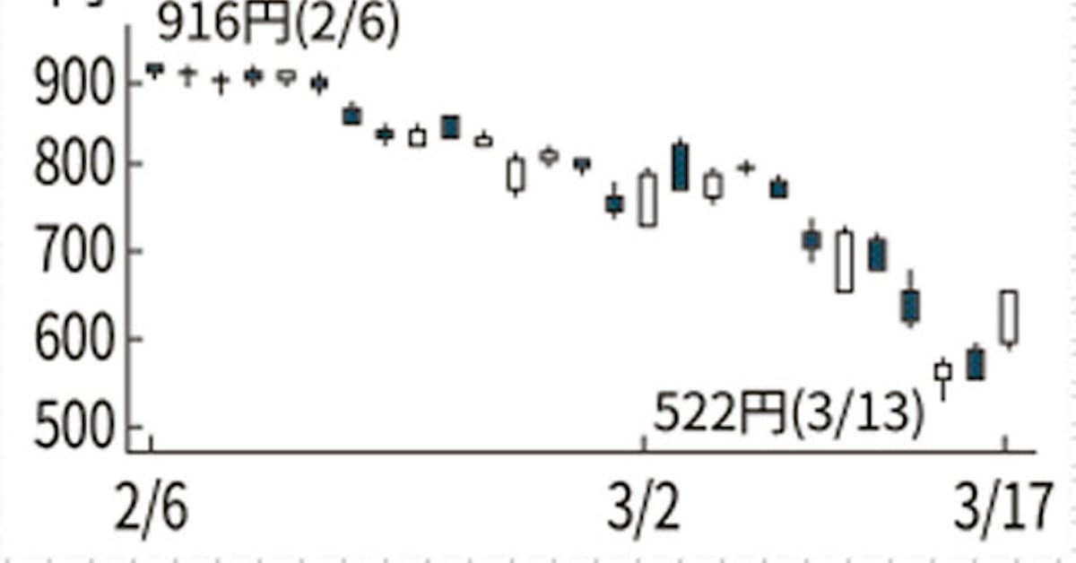 話題の株 エニグモがストップ高 ネット通販の需要拡大期待 日本経済新聞
