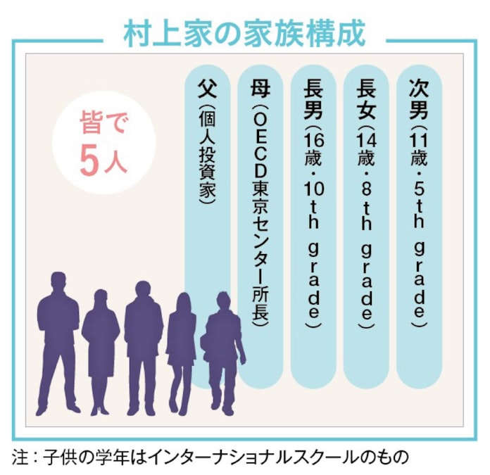 誕生日に株をプレゼント お金に強い子供の育て方 日本経済新聞 誕生日に株をプレゼント お金に強い子供の育て方 日本経済新聞