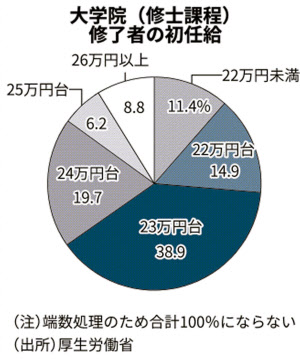 新卒1年目で年収800万円 求む 最強の素人 日本経済新聞