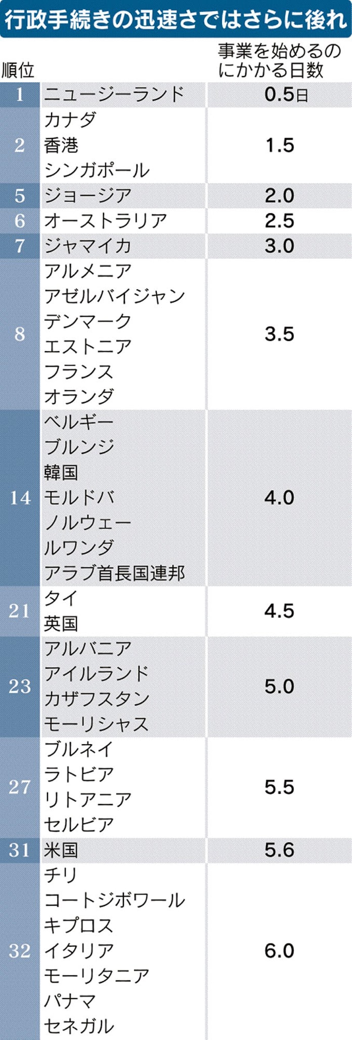 省人化 産業育成に規制の壁 5分でわかる日本の事情 日本経済新聞