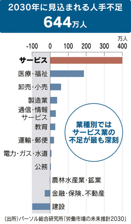 省人化 産業育成に規制の壁 5分でわかる日本の事情 日本経済新聞