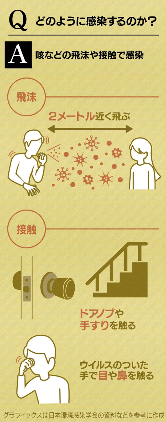 新型コロナ 新型コロナ 家庭内の感染どう防ぐ 食事や掃除 日本経済新聞