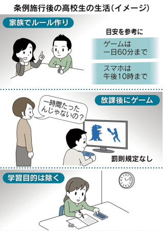 ゲーム1日60分 香川で条例成立 依存症対策議論促す 日本経済新聞