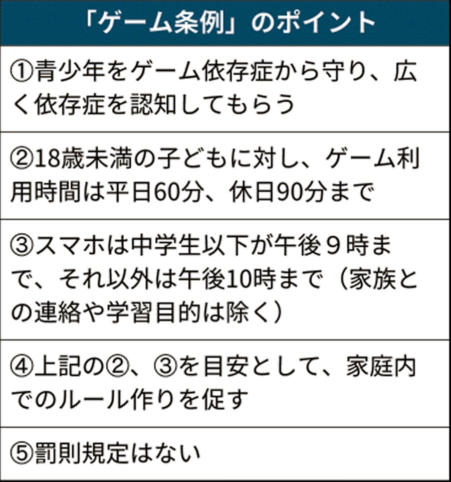 ゲーム1日60分 香川で条例成立 依存症対策議論促す 日本経済新聞