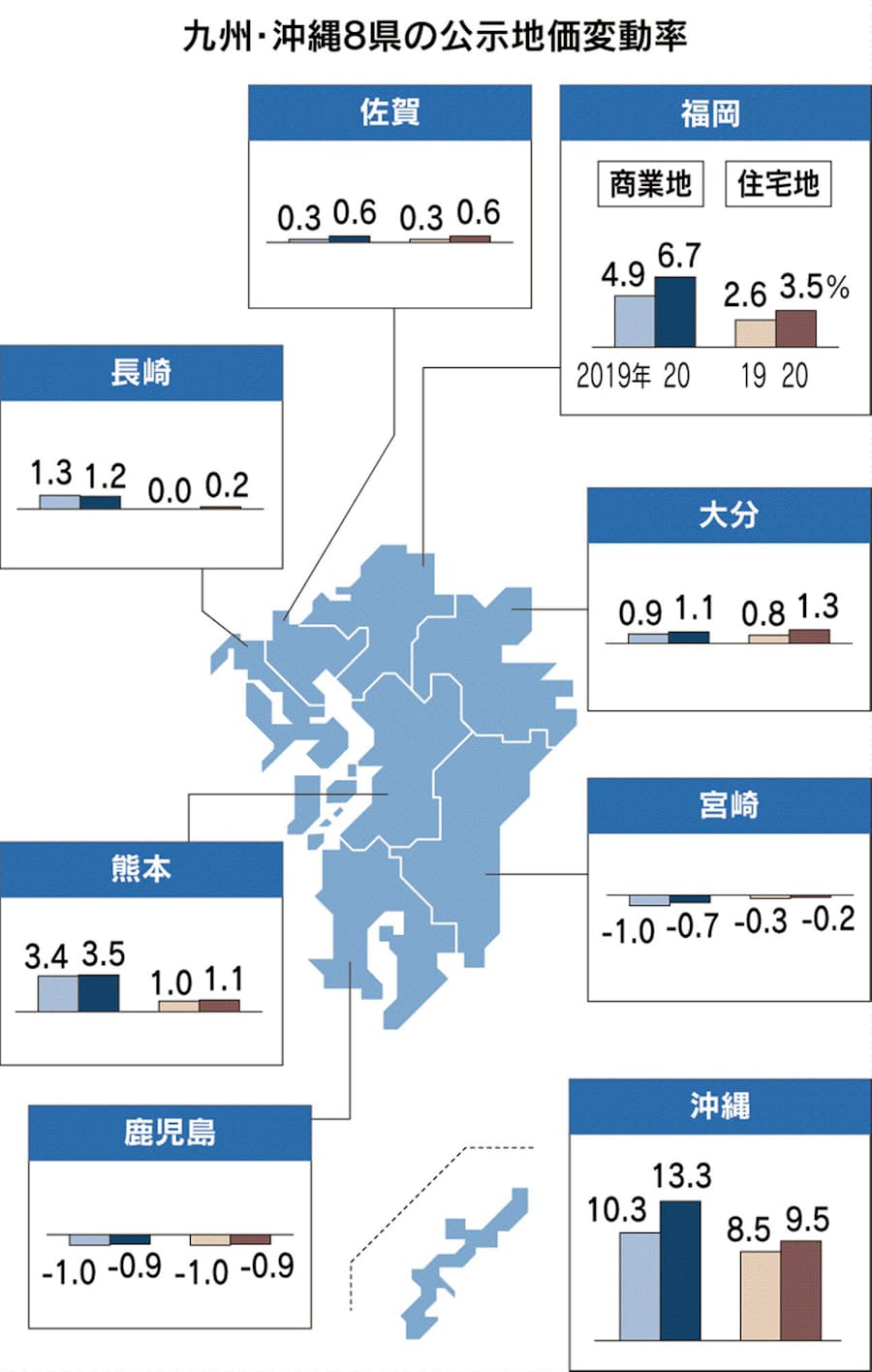 商業地 再開発が上昇けん引 九州 沖縄公示地価 日本経済新聞