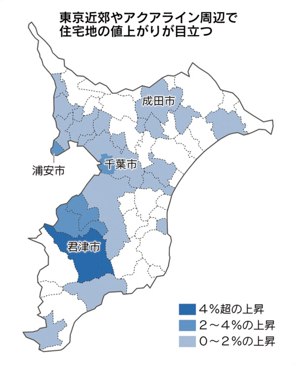 千葉県公示地価1 3 上昇 商業地 住宅地上げ幅拡大 日本経済新聞 千葉県公示地価1 3 上昇 商業地 住宅地上げ幅拡大 日本経済新聞