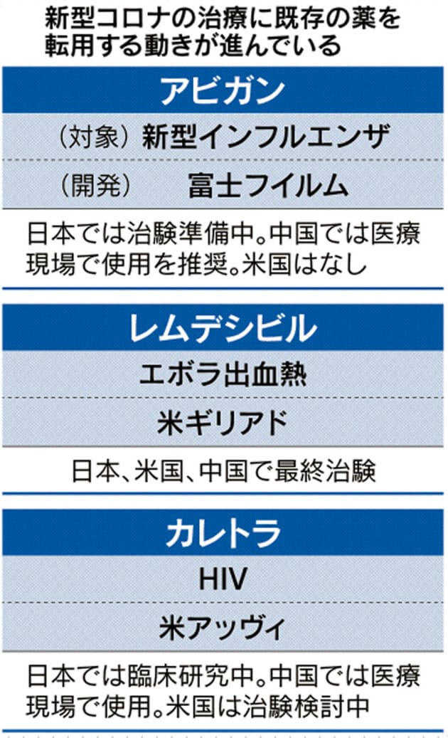 アメンバー記事全公開 コロナ治療薬 米社製 4月にも治験結果 Emergency警戒 8 1510時看板犬ぽんたが13歳で心不全で他界 生き霊を飛ばしていた経験を天国でフル活用中 天国と地上と行き来自由