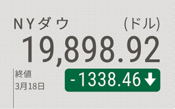 新型コロナ Nyダウ1338ドル安 ドル急上昇 投資家 現金 へ殺到 日本経済新聞