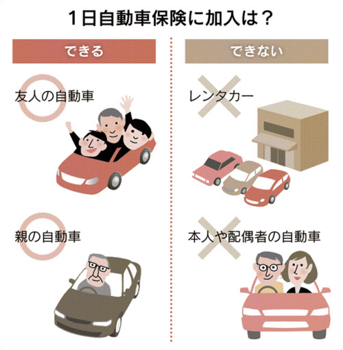 親や友人の車の運転に1日保険 スマホから手軽に 日本経済新聞