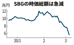 株価 ビジョン