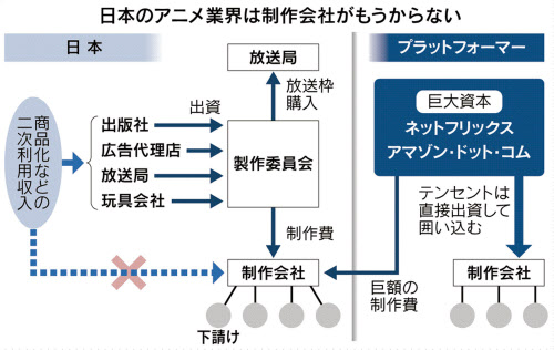 日本のアニメ人材 中国勢が囲い込み 正社員で厚遇 日本経済新聞