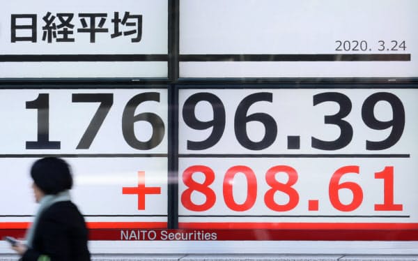 一時800円超上げ、1万7000円台で取引される日経平均株価(24日午前、東京都中央区)