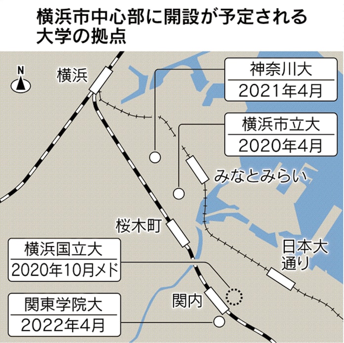 横浜の大学 市中心部を目指す 横国大が関内に新拠点 日本経済新聞 横浜の大学 市中心部を目指す 横国大が関内に新拠点 日本経済新聞