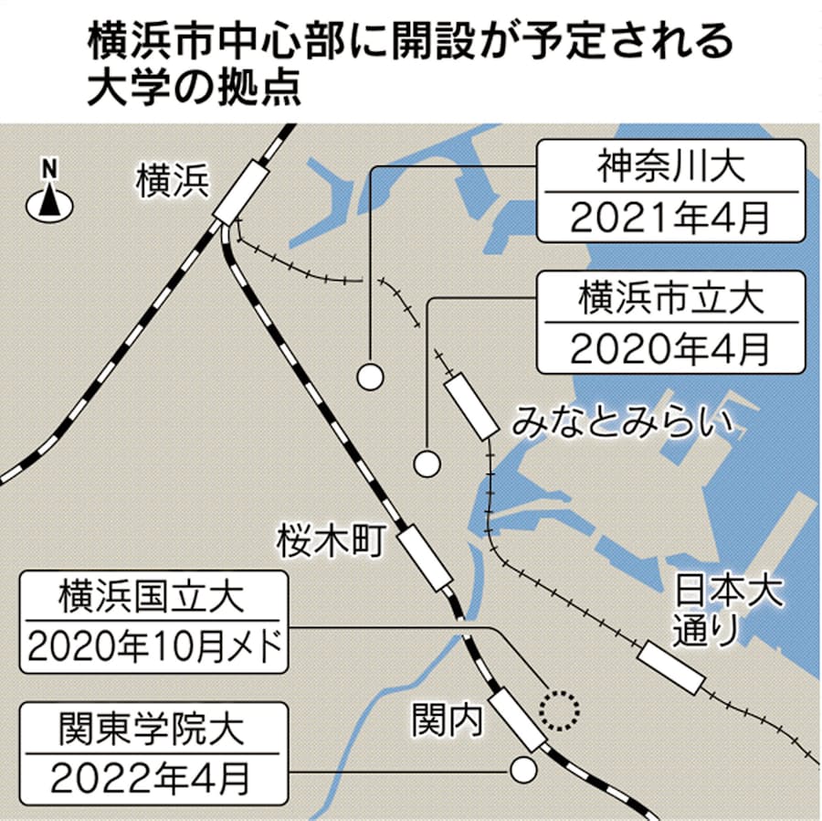 横浜の大学 市中心部を目指す 横国大が関内に新拠点 日本経済新聞 横浜の大学 市中心部を目指す 横国大が関内に新拠点 日本経済新聞