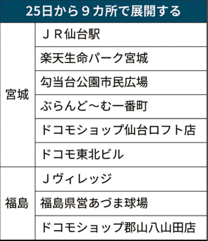 ドコモ5g 東北9カ所で 3月25日から 日本経済新聞