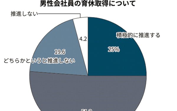 アデコ のニュース一覧 日本経済新聞