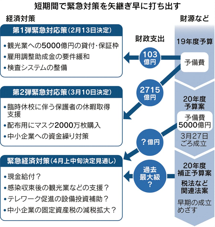 「コロナ 経済」の画像検索結果