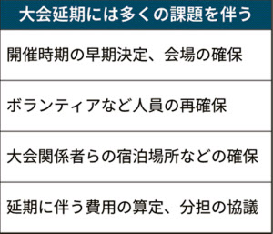 五輪 日程 会場決定急ぐ方針確認 組織委幹部会 日本経済新聞 五輪 日程 会場決定急ぐ方針確認 組織委幹部会 日本経済新聞