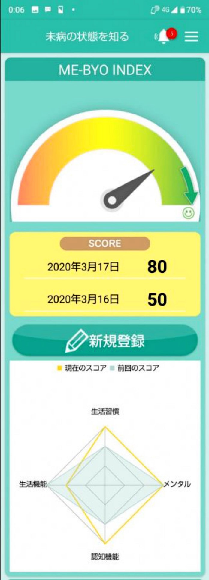 神奈川県 未病 の状態アプリで測定 機能追加 日本経済新聞 神奈川県 未病 の状態アプリで測定 機能追加 日本経済新聞