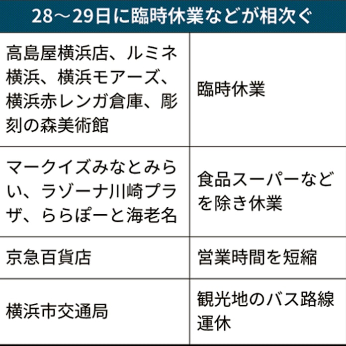新型コロナ 神奈川県内の観光 商業施設 臨時休業相次ぐ 日本経済新聞 新型コロナ 神奈川県内の観光 商業施設 臨時休業相次ぐ 日本経済新聞