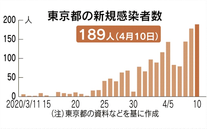 東京 都 感染 者 数 区 市町村 別 東京都コロナ感染と人口密度 Docstest Mcna Net 東京 都 感染 者 数 区 市町村 別 東京都コロナ感染と人口密度 Docstest Mcna Net