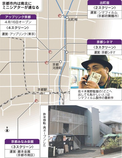 京都の映画は異業種が創る 製作や上映 人材育てる 日本経済新聞