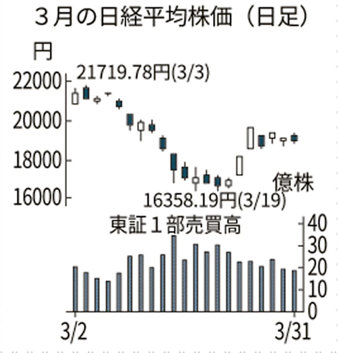 日経 平均 株価 株価 日経 平均