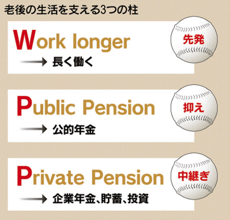 私は年金いくらもらえる 平均年金受給額や種類別の計算方法 今からできる老後資金の積み立て方法 ナビナビ保険