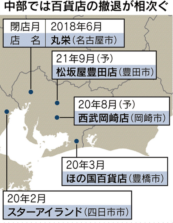 松坂屋豊田店 21年9月閉店 中部で百貨店撤退相次ぐ 日本経済新聞