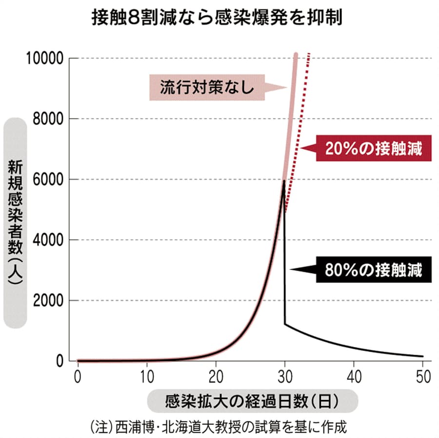 西浦 教授 北大