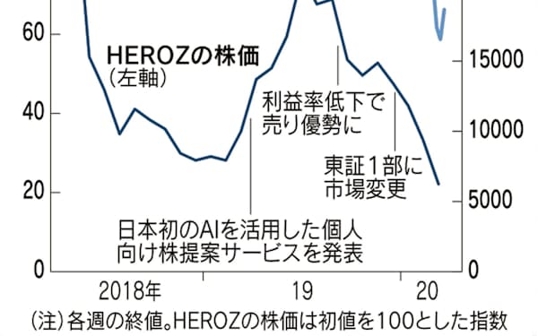 高橋知裕 のニュース一覧 日本経済新聞 高橋知裕 のニュース一覧 日本経済新聞