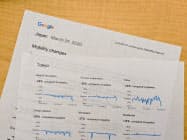 日本では都道府県ごとに「小売り・娯楽施設」「食料品店・薬局」などの混雑状況を示す 日本では都道府県ごとに「小売り・娯楽施設」「食料品店・薬局」などの混雑状況を示す