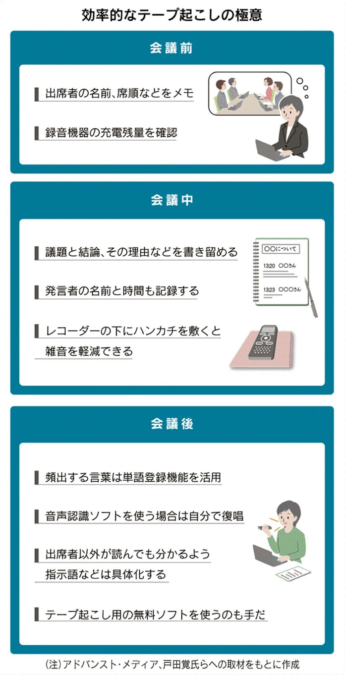 会議時間の2 3倍 テープ起こし効率化 準備が勝負 日本経済新聞