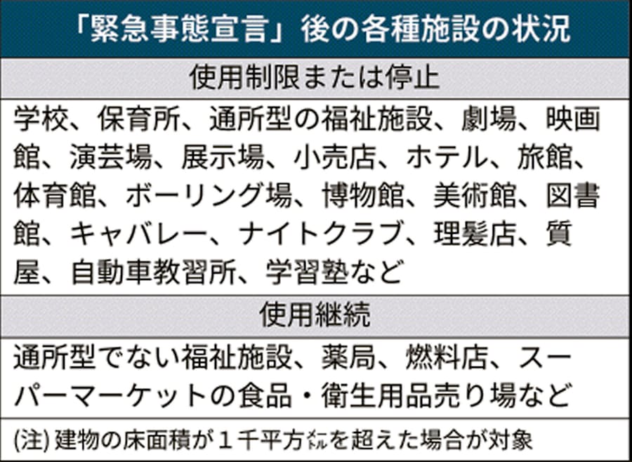 対象 休業 緊急 宣言 事態