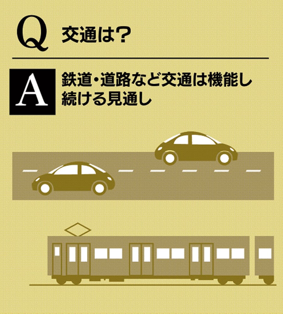 公共 交通 機関 交通 機関 公共