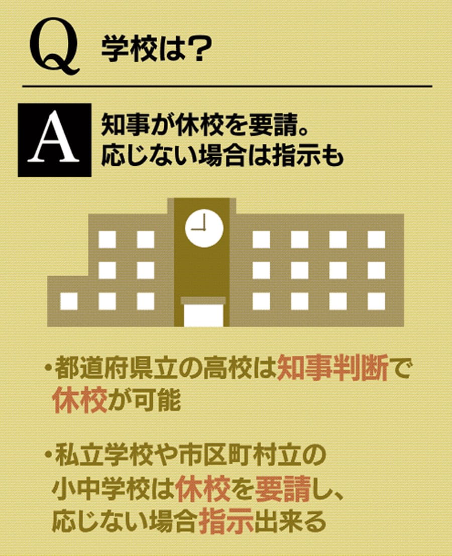 非常 事態 宣言 いつまで 宣言 非常 いつまで 事態