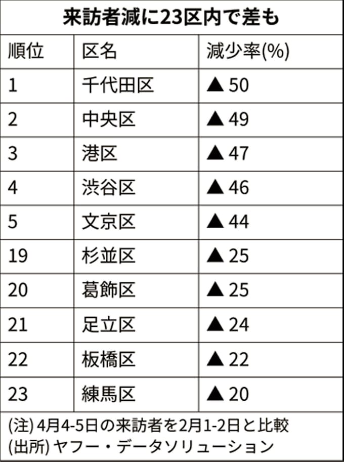 コロナ 足立 感染 区