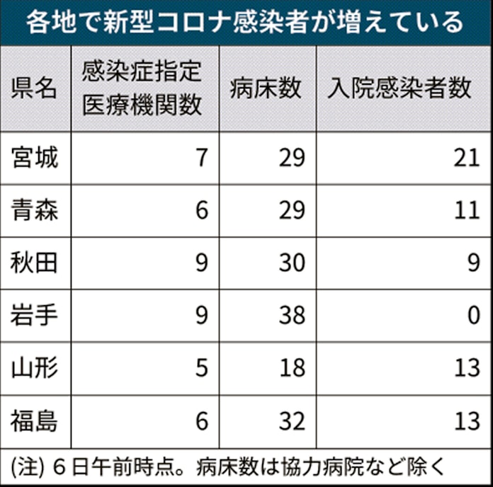 岩手 県 感染 症 指定 医療 機関 機関 症 岩手 指定 医療 感染 県